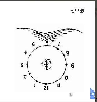 截石位痔疮方向是顺时针,胸膝位是逆时针?