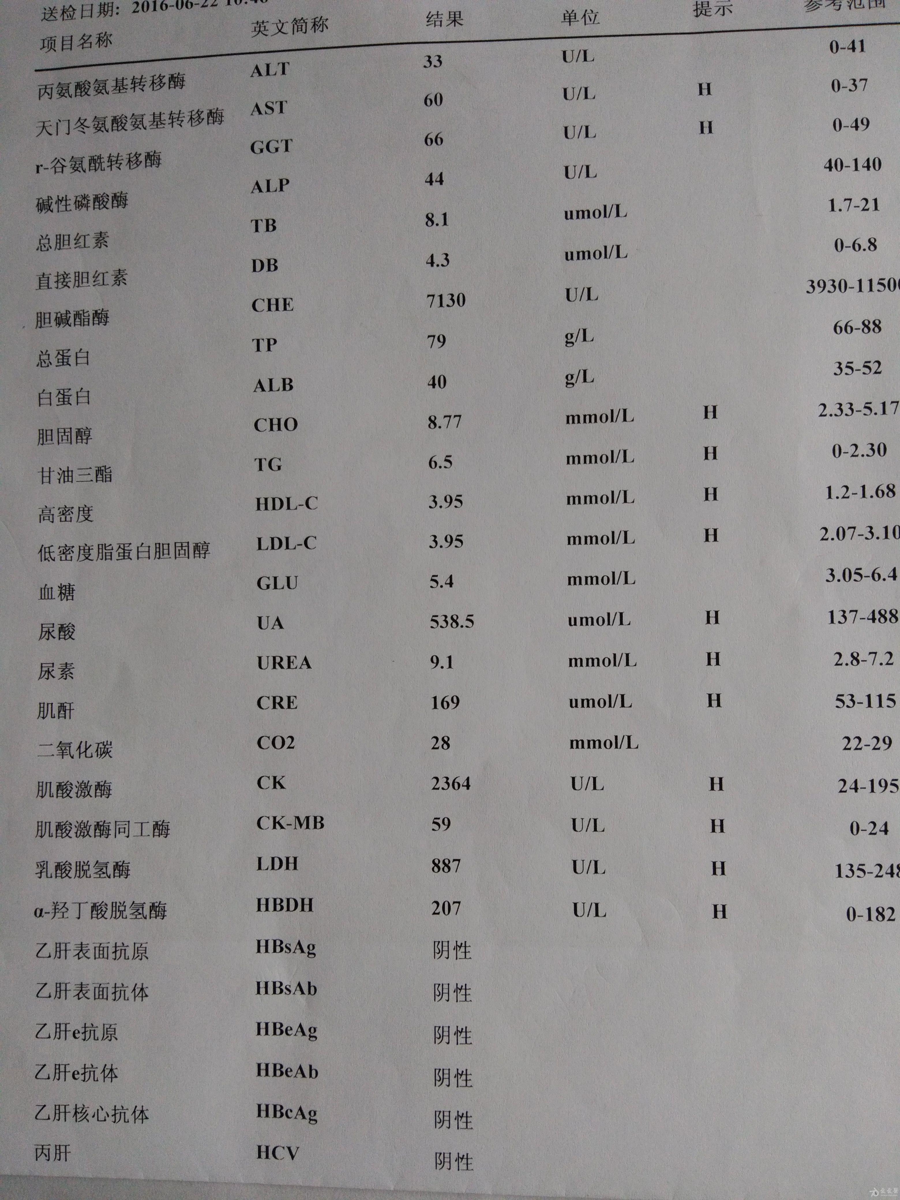 《爱爱医14周年庆-病例征集》07——心悸,气短加重
