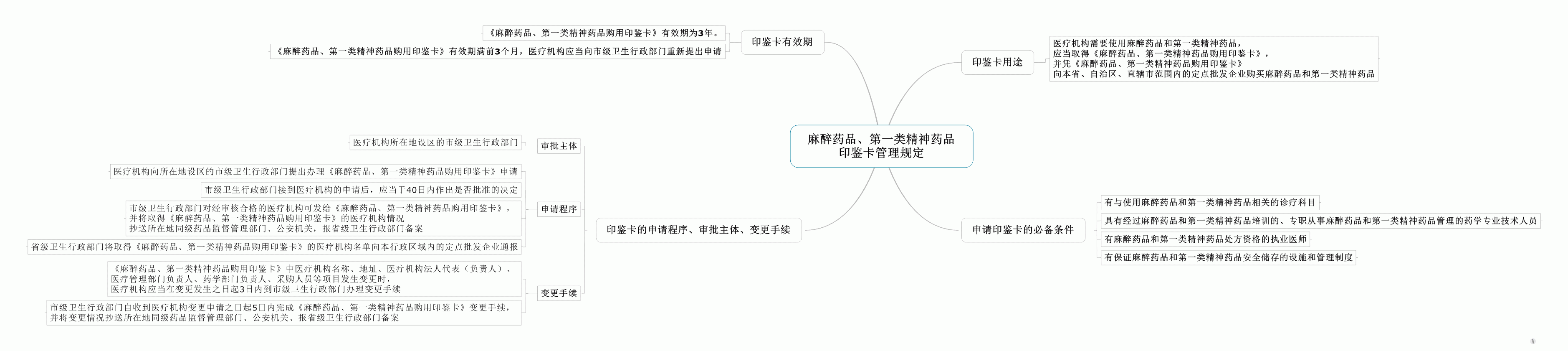 麻醉药品,第一类精神药品 印鉴卡管理规定.gif