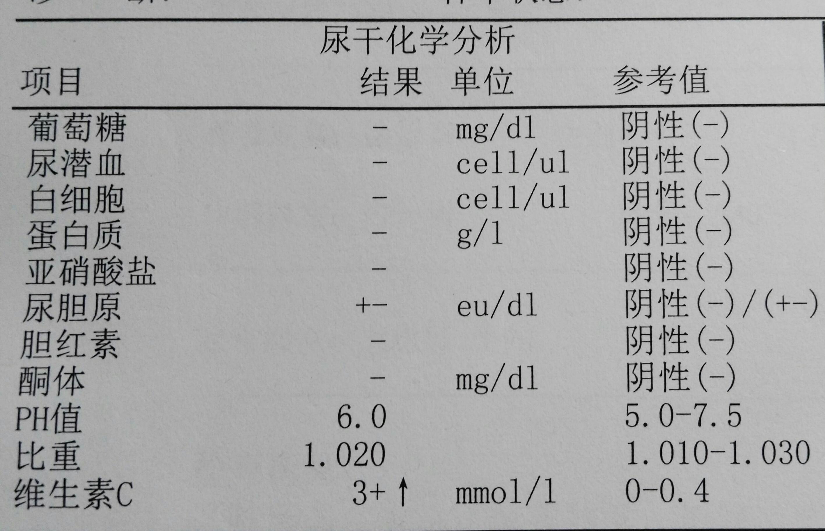 临床经验交流～～～尿常规之维生素c.