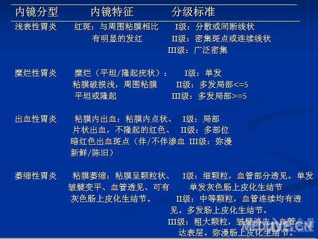 消化道疾病思考系列(10)消化系统疾病的内镜诊断及分级标准