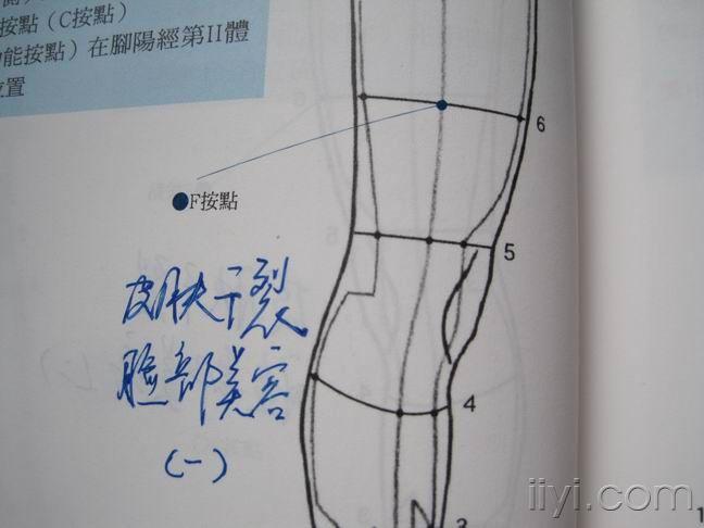 我整理出来的柯氏远络治疗图片