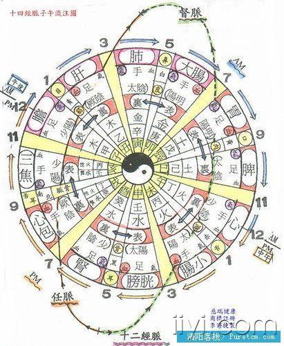 【精美】五运六气方面的图