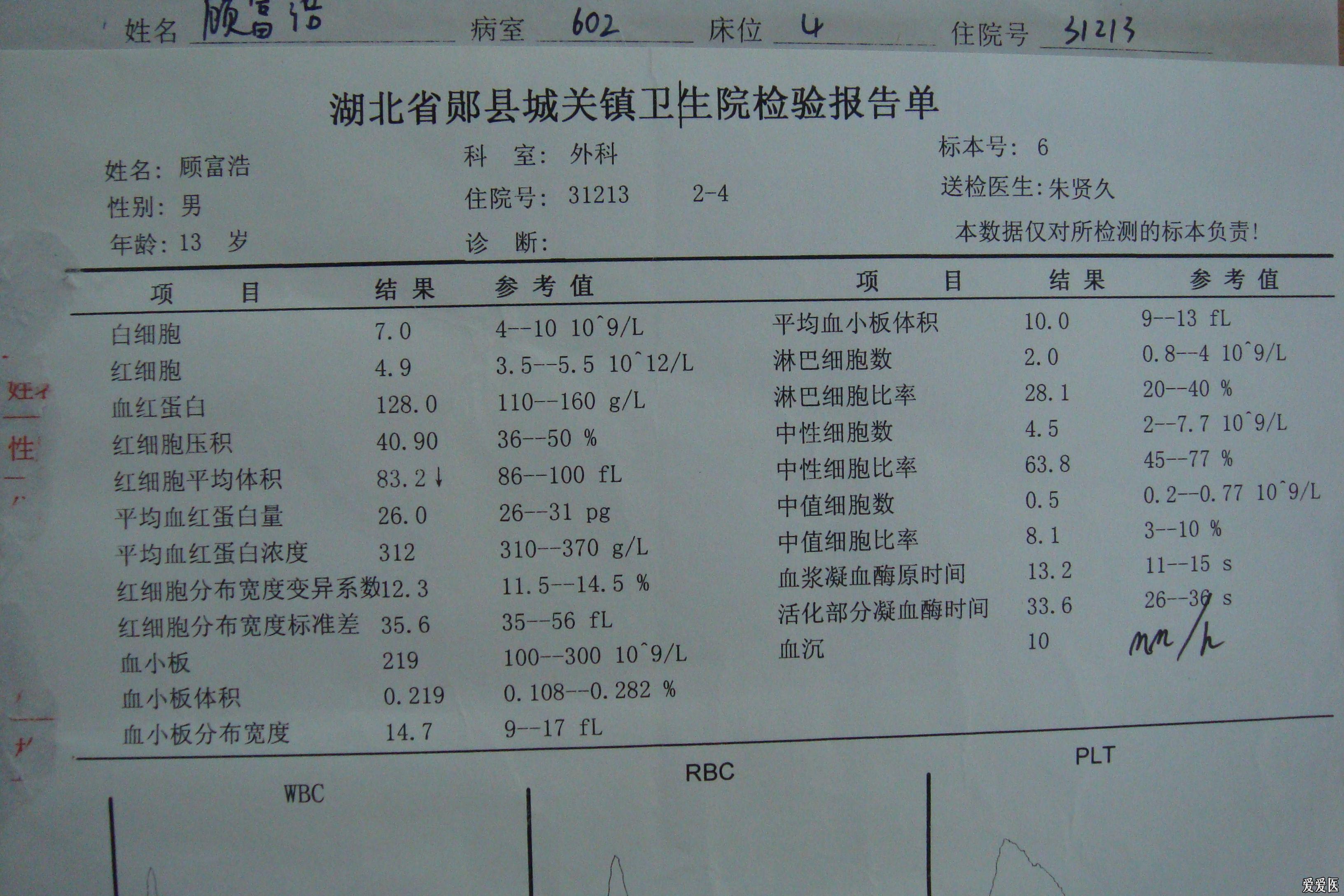 一例骨科病例 大家 来看看