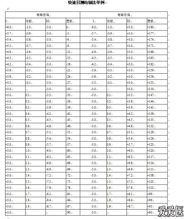 看图学心电02心电轴测量