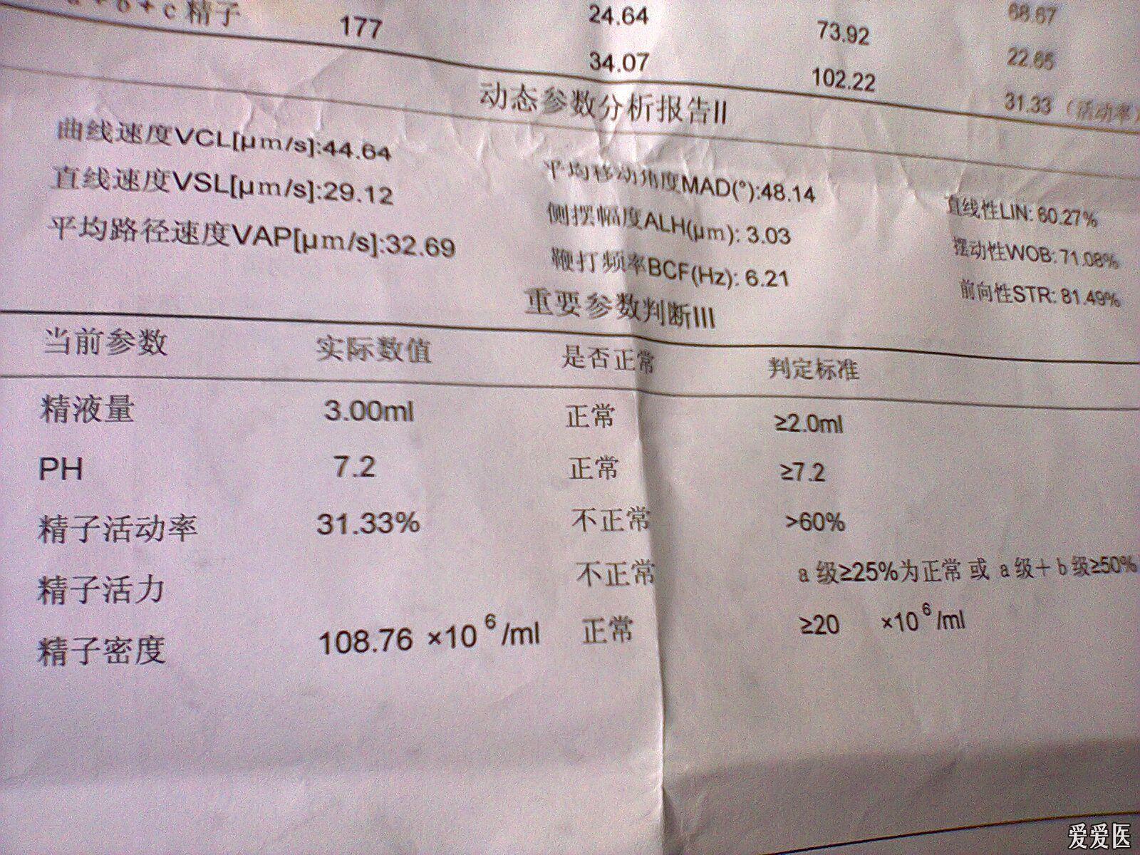 精子化验单图片