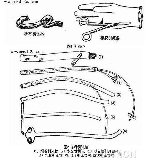 引流条使用方法图片图片