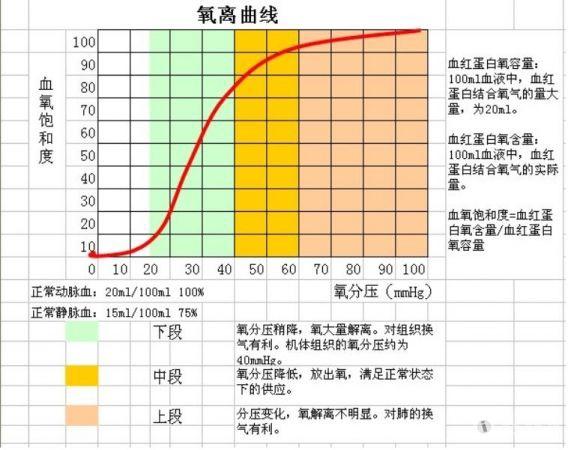 血氧饱和度低心率快怎么回事_心率低血氧饱和度低_血氧饱和度低的症状心率多少