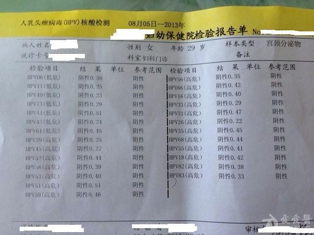 幫我看看這個報告,尖銳溼疣嗎?最新取回hpv檢測報告