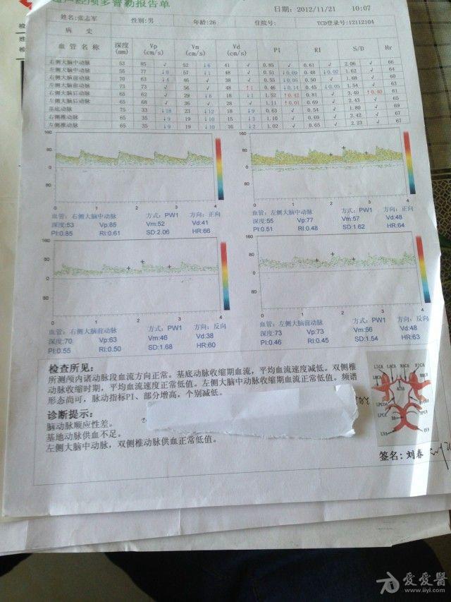 帮忙看下我的颈椎x光片 如何治疗 不甚感激