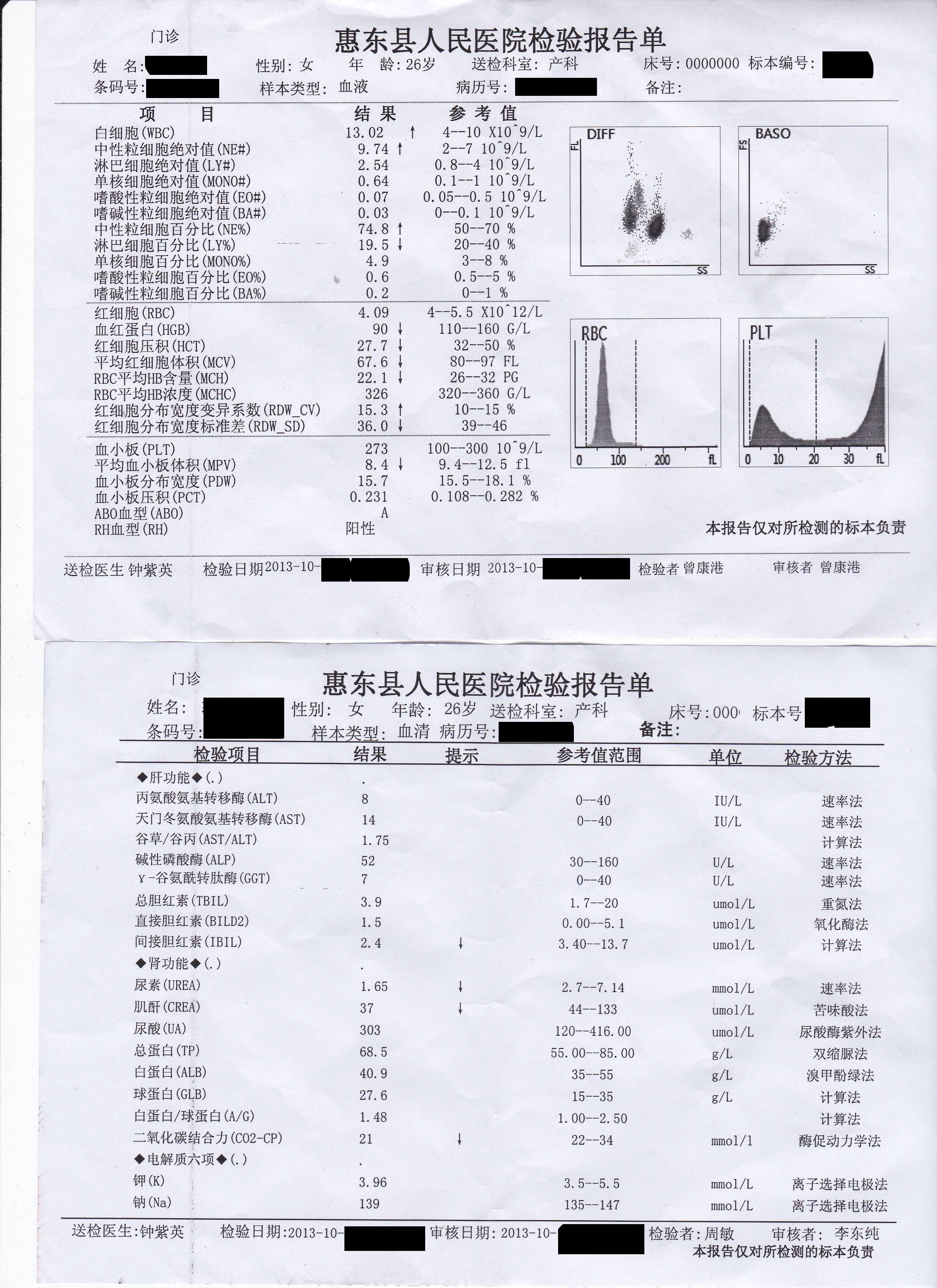 师兄师姐老师请教,连检查的医生都看不出,还说要到上级医院再检查!