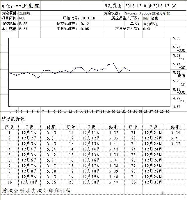 请大家一起分析这张质控图