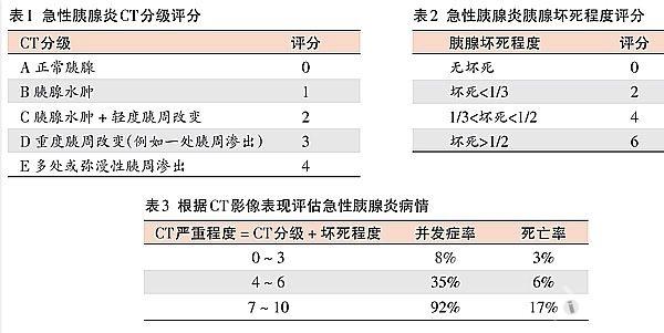 *对于急性胰腺炎*的诊治思路