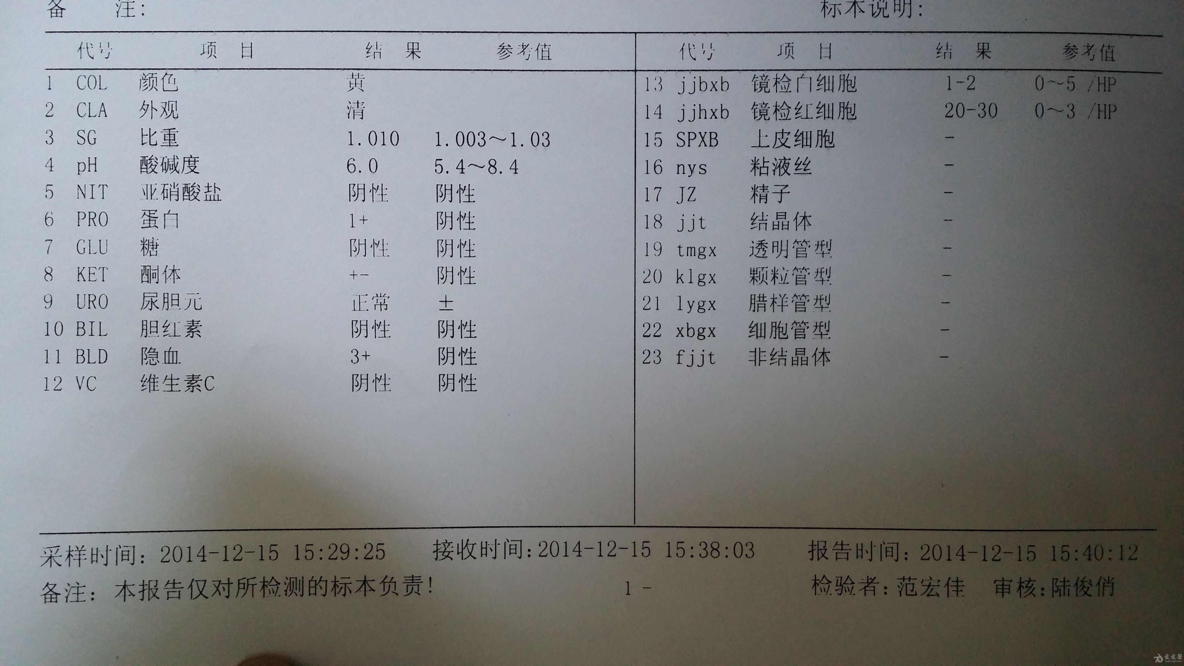 咨询:血尿蛋白尿好了,现在又出现