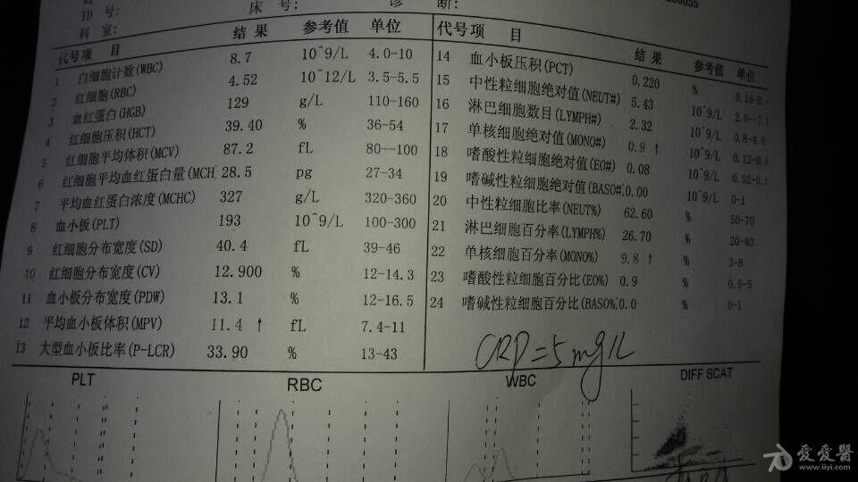 皮肤病有奖病例讨论40