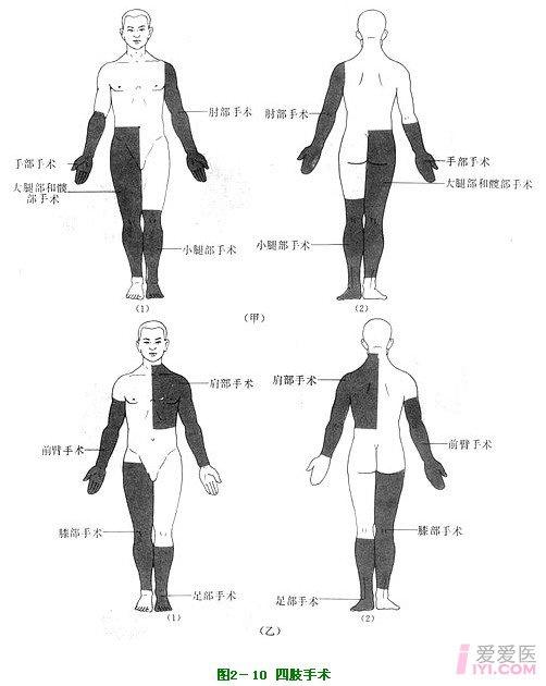 手术消毒范围图片