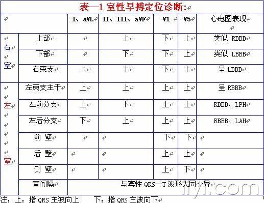 室性早搏定位诊断