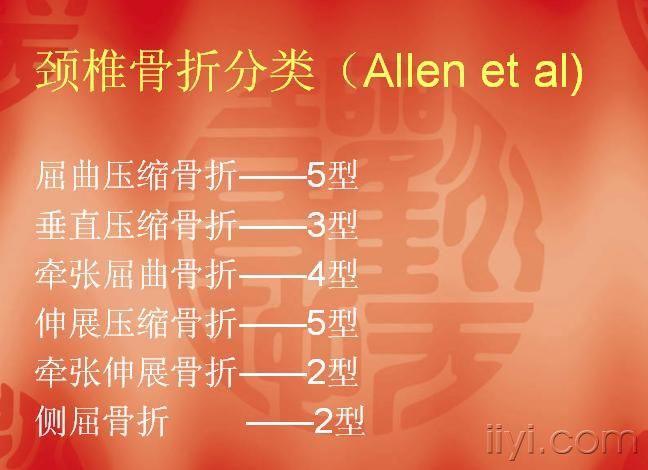 【专题学习】 脊柱骨折!