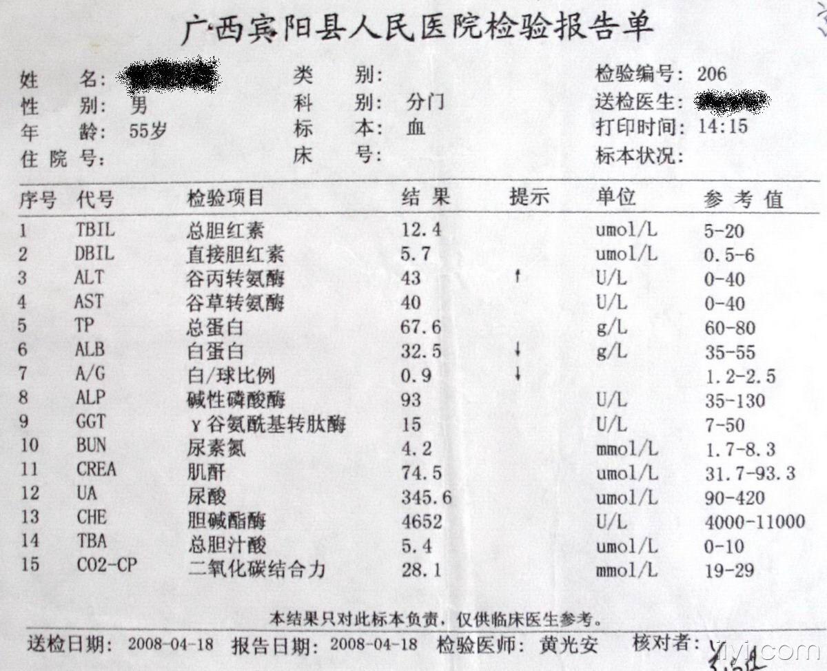20080418广西宾阳人民医院肝肾功能检查结果jpg