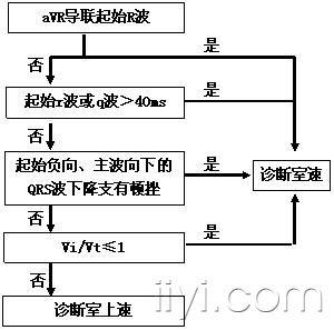 宽qrs心动过速流程图鉴别诊断流程图(vereckei新四步法.jpg