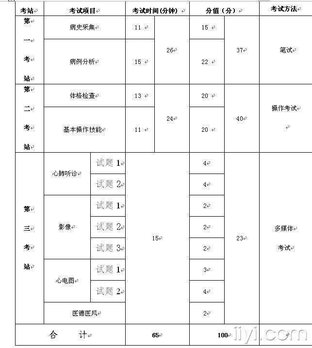 国考分值分布