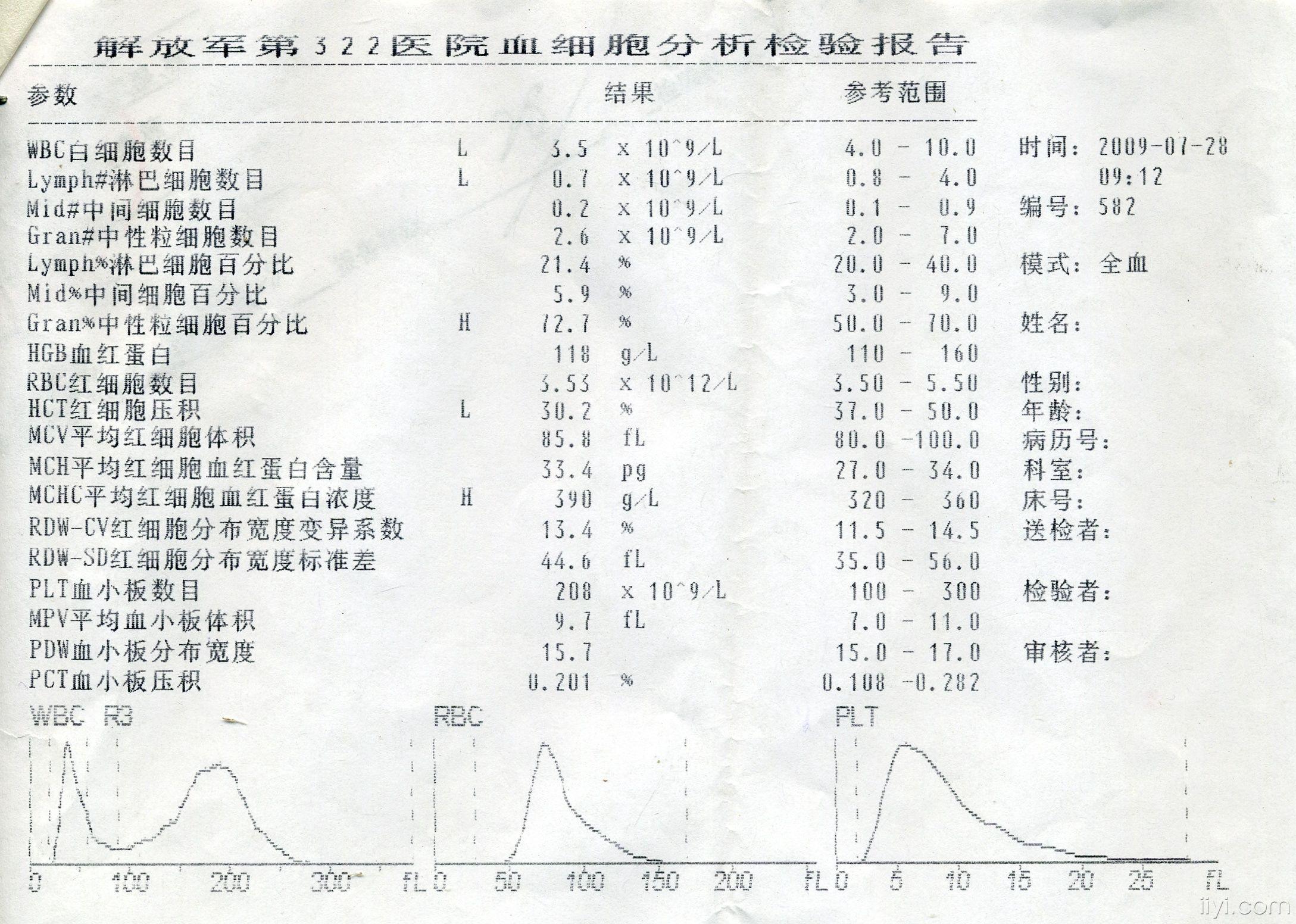 血细胞分析.jpg