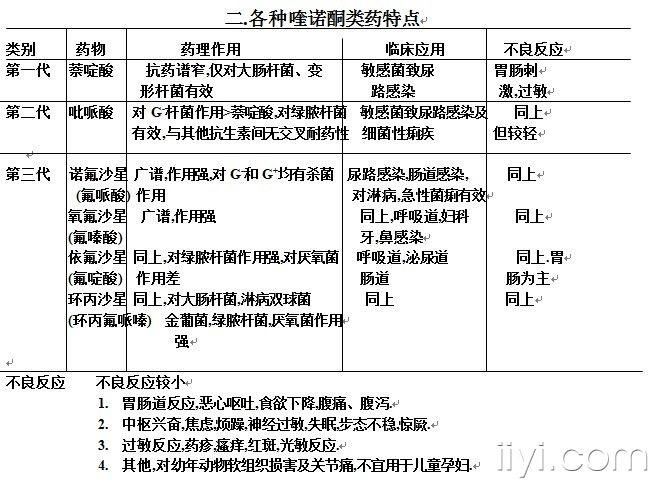 药理学GDP