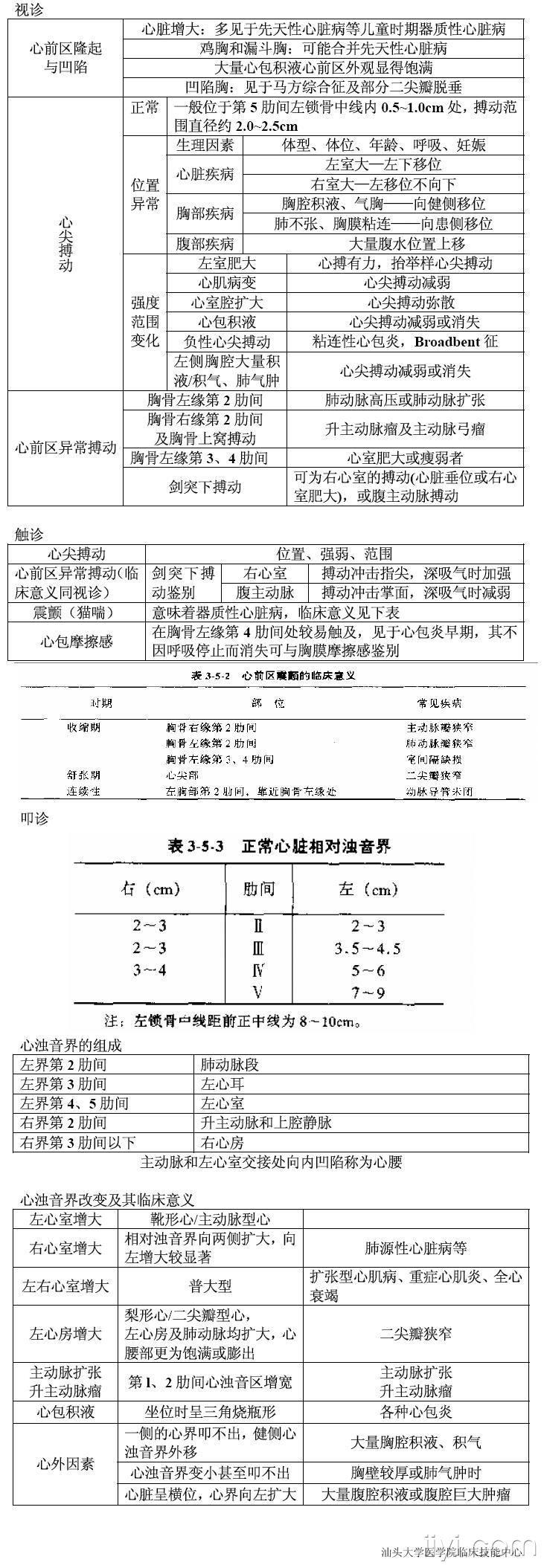 执业医师体格检查内容图片