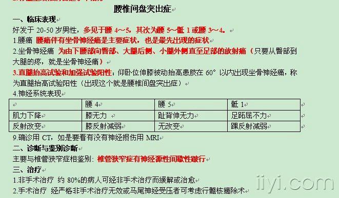 腰椎间盘突出学习通答案（腰椎间盘突出的理论知识内容）