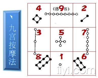 九宫步图解图片