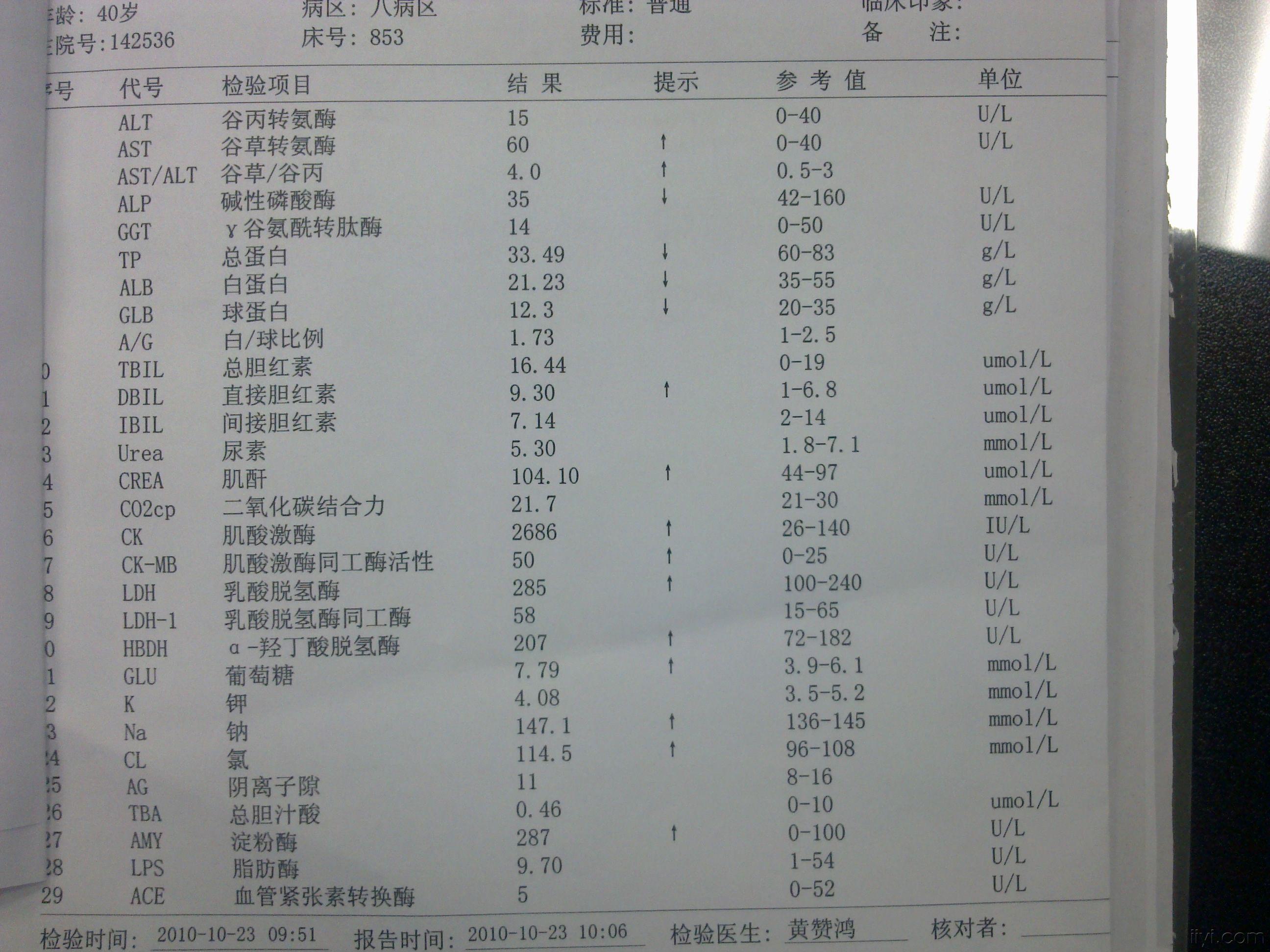 69 ★臨床外科區 69 心臟和胸部外科討論版 69 多發性肋骨骨折