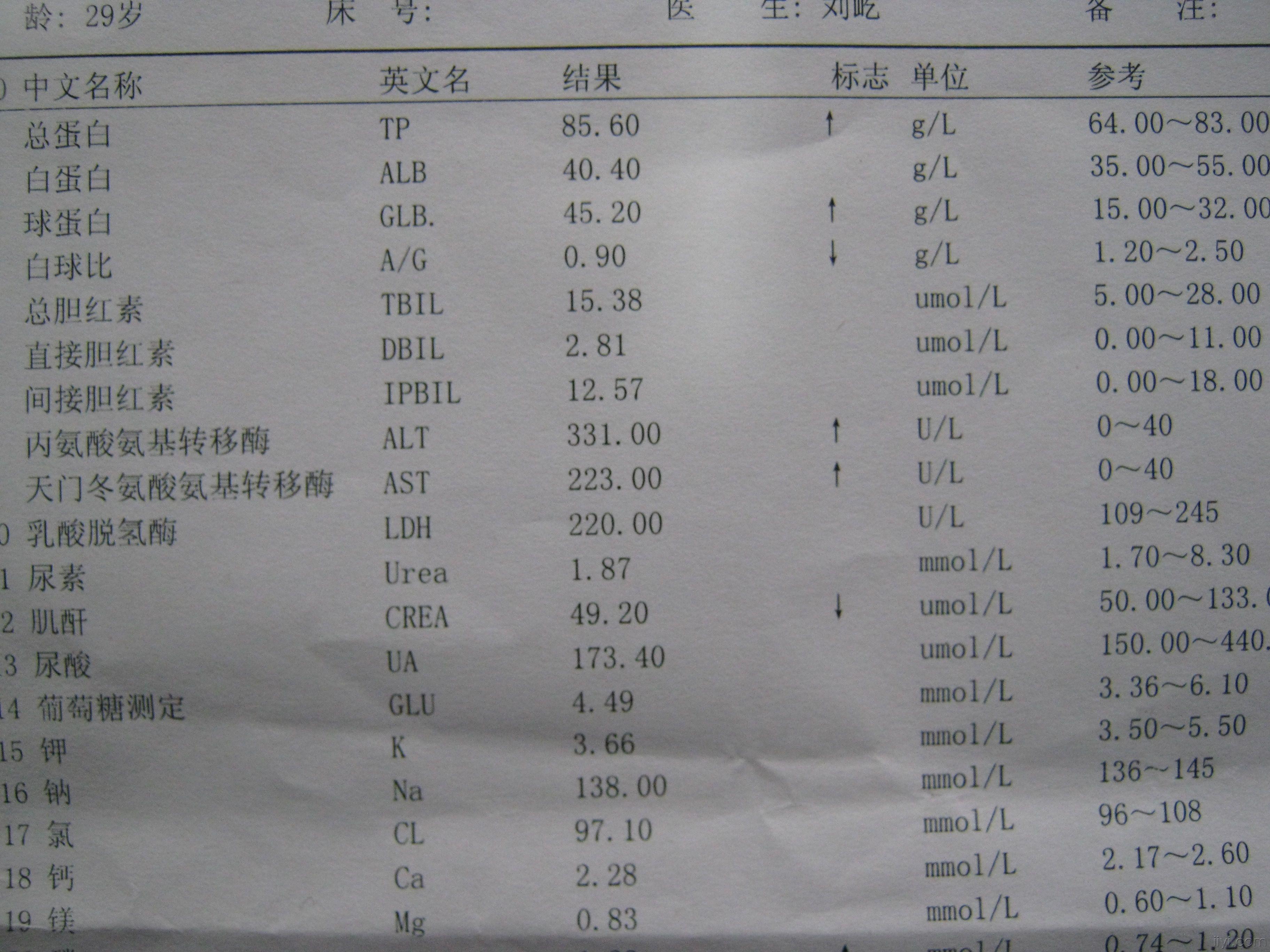 肝功GDP45偏高一点_去医院检查肝功 检查出了小三阳 ,还有别的什么数值偏高,(3)