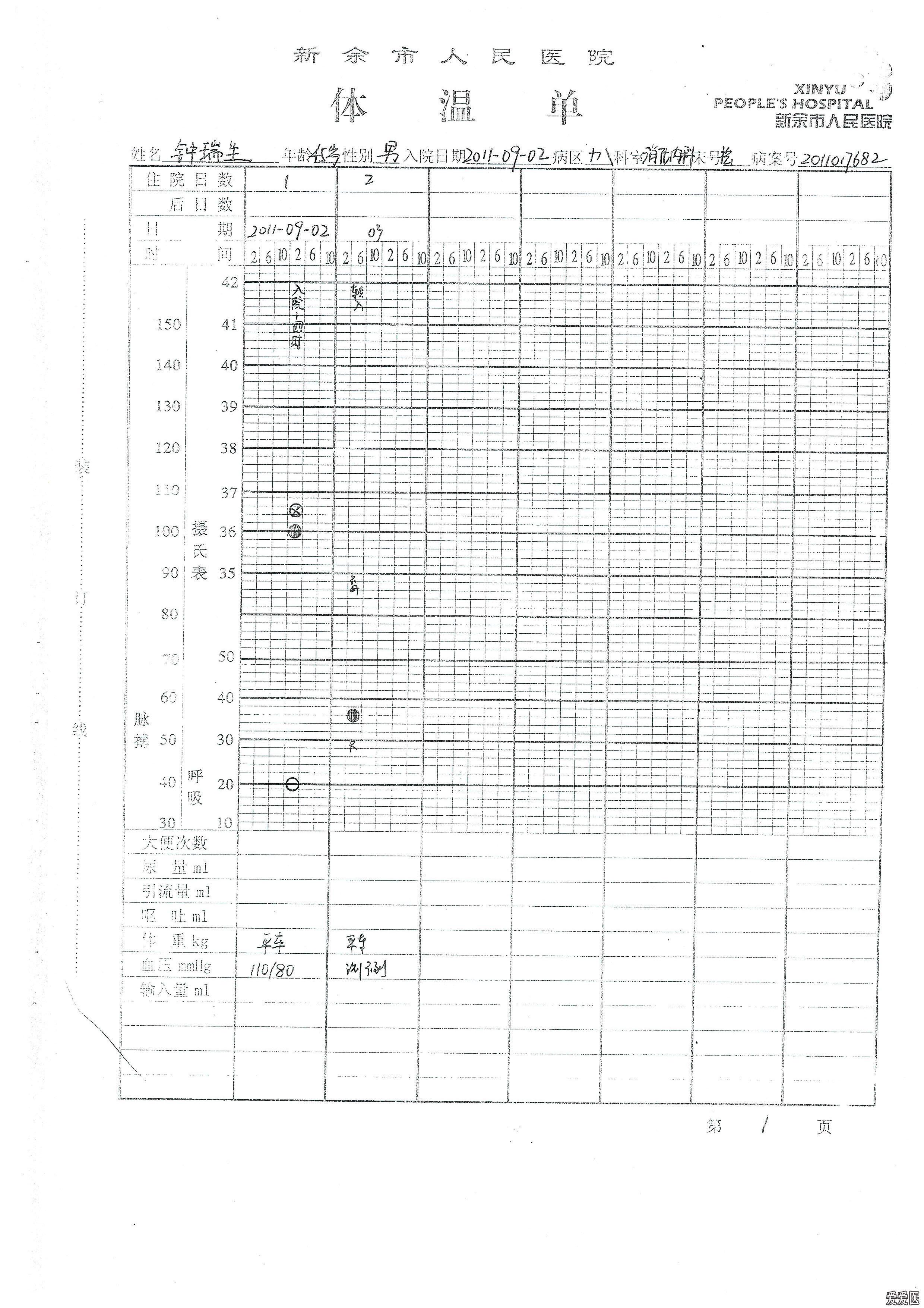 死亡病人体温单图片图片