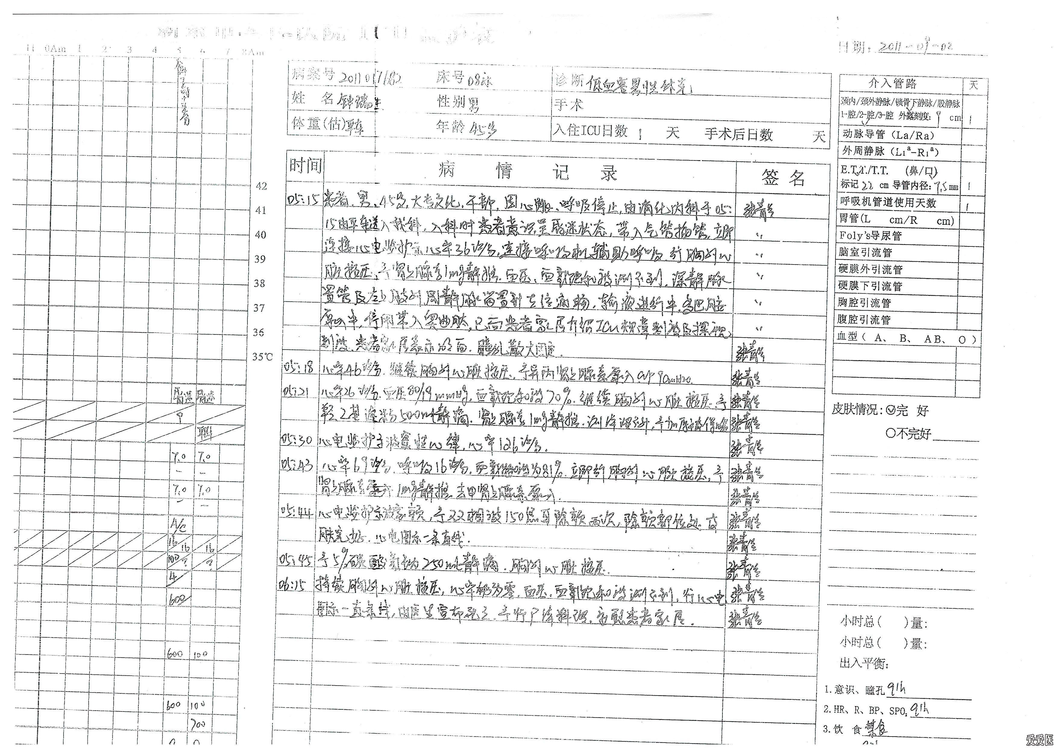 真实案例能否确认是肠梗阻造成死亡内含病历护理记录等图文明细急求助