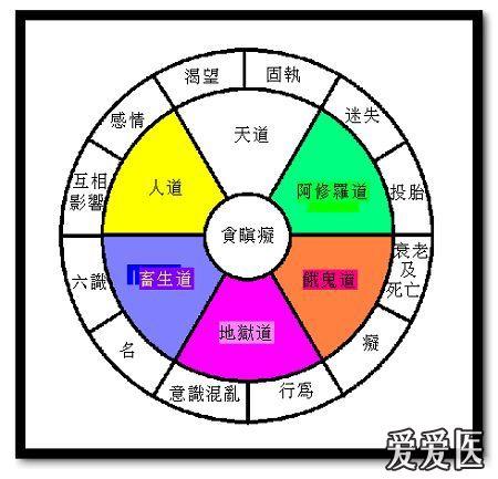 佛也是过来人