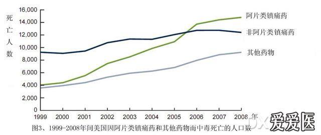 人口死因比例_人口比例