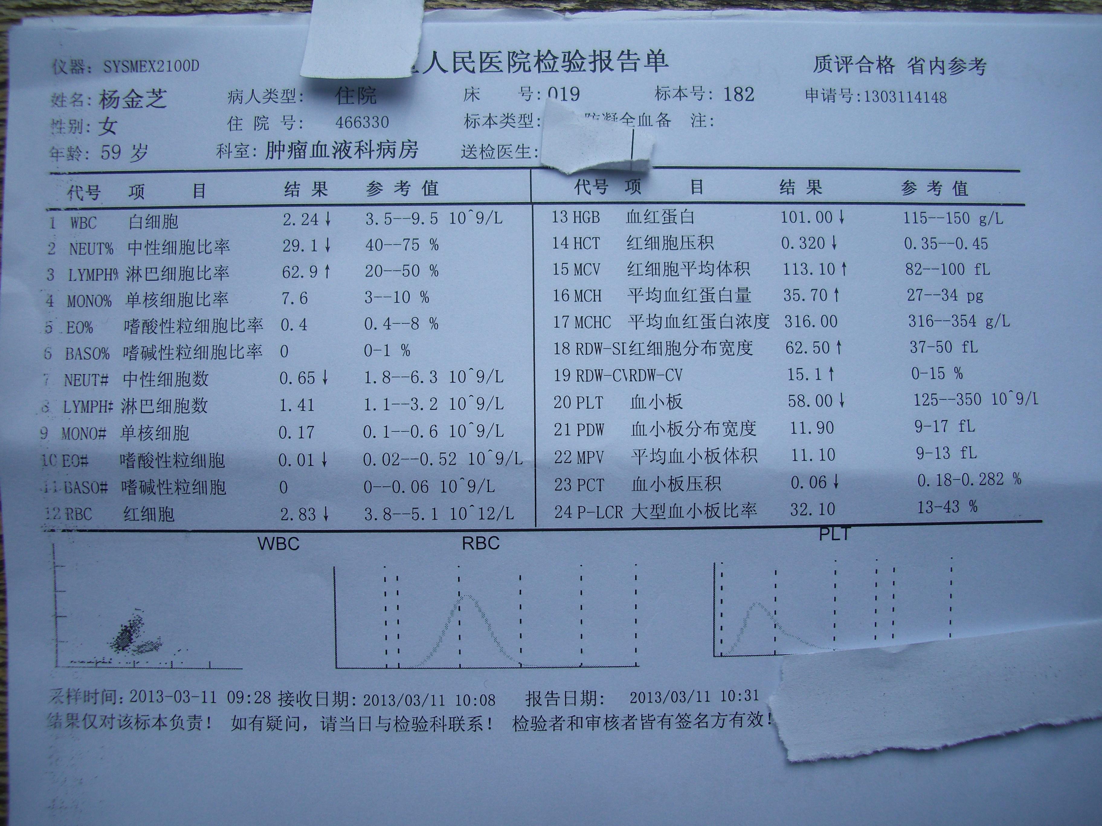 曬一曬一例慢性再障治療過程血常規變化