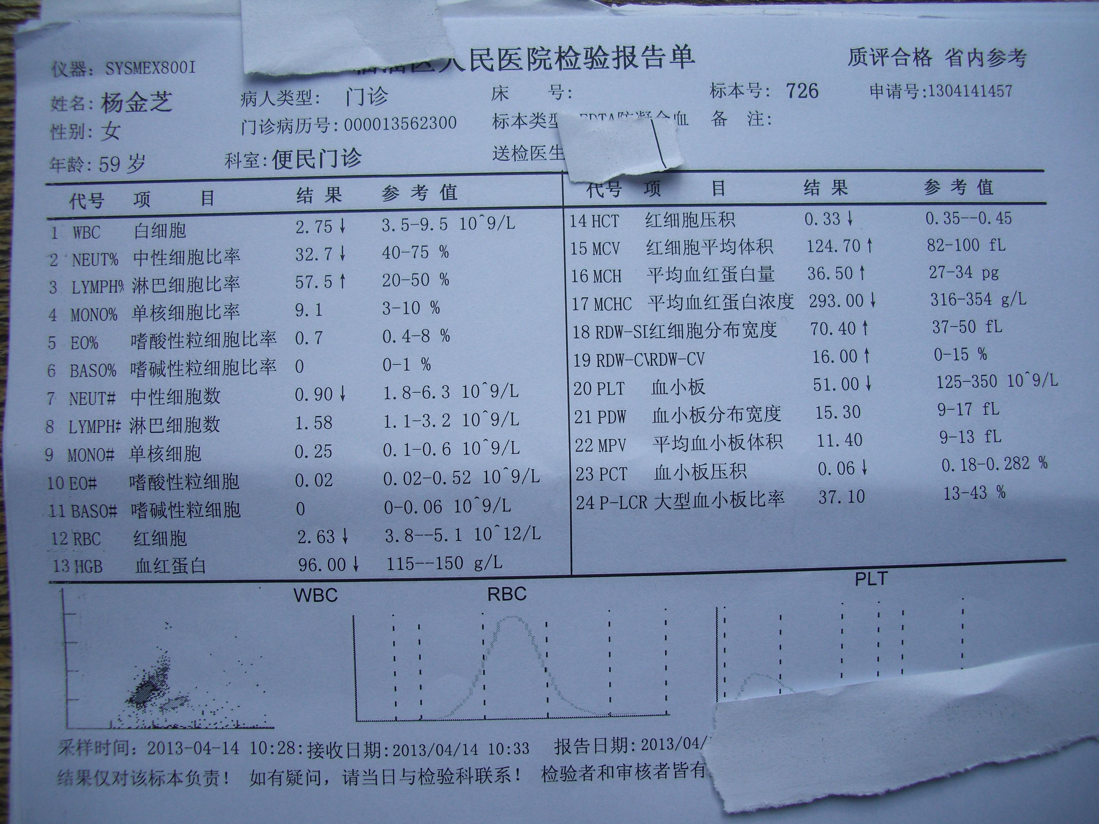 晒一晒一例慢性再障治疗过程血常规变化