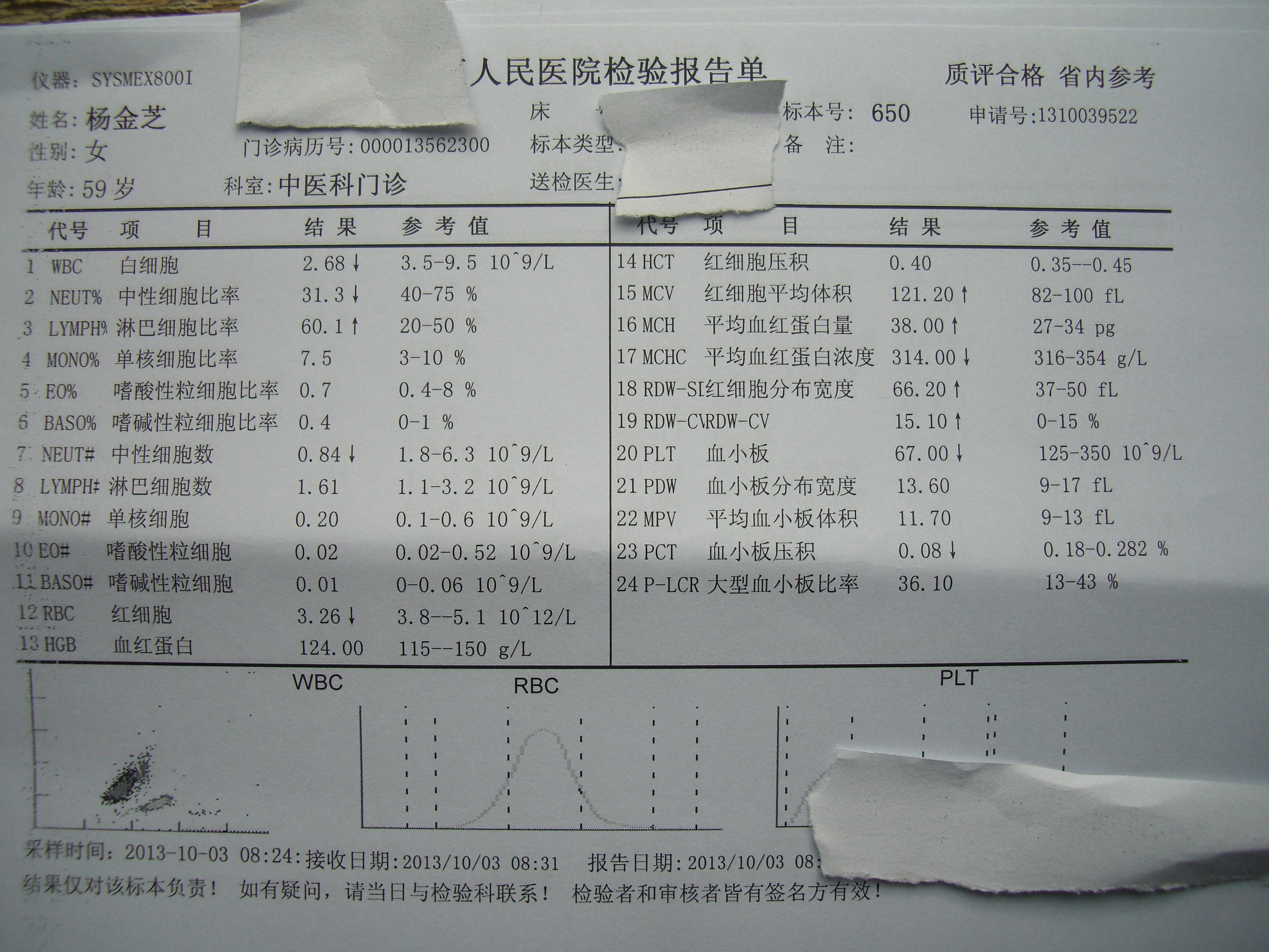 血常规质控图图片