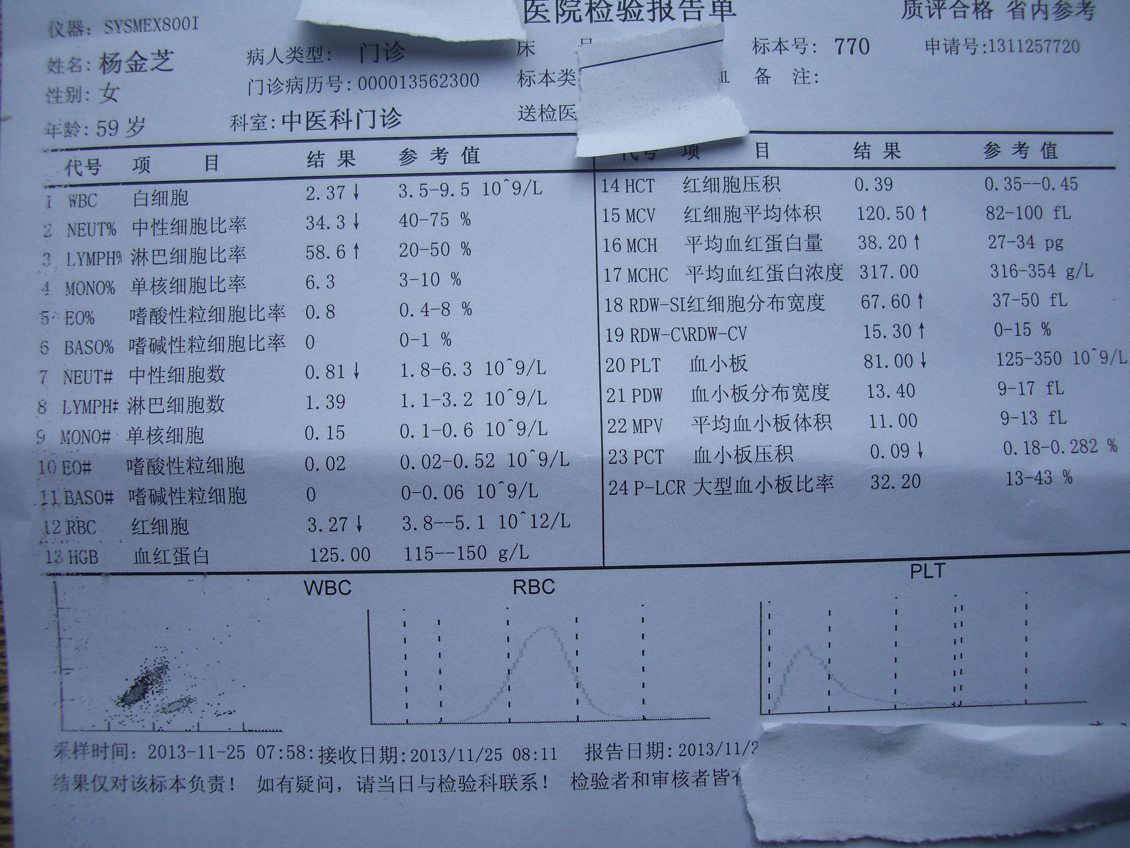 晒一晒一例慢性再障治疗过程血常规变化