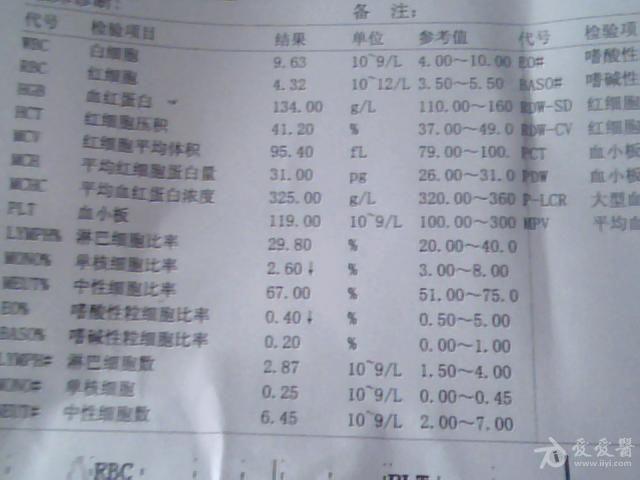 出院是血小板220,白細胞12.5,請各位看下今天覆檢的血常規,問題大嗎?