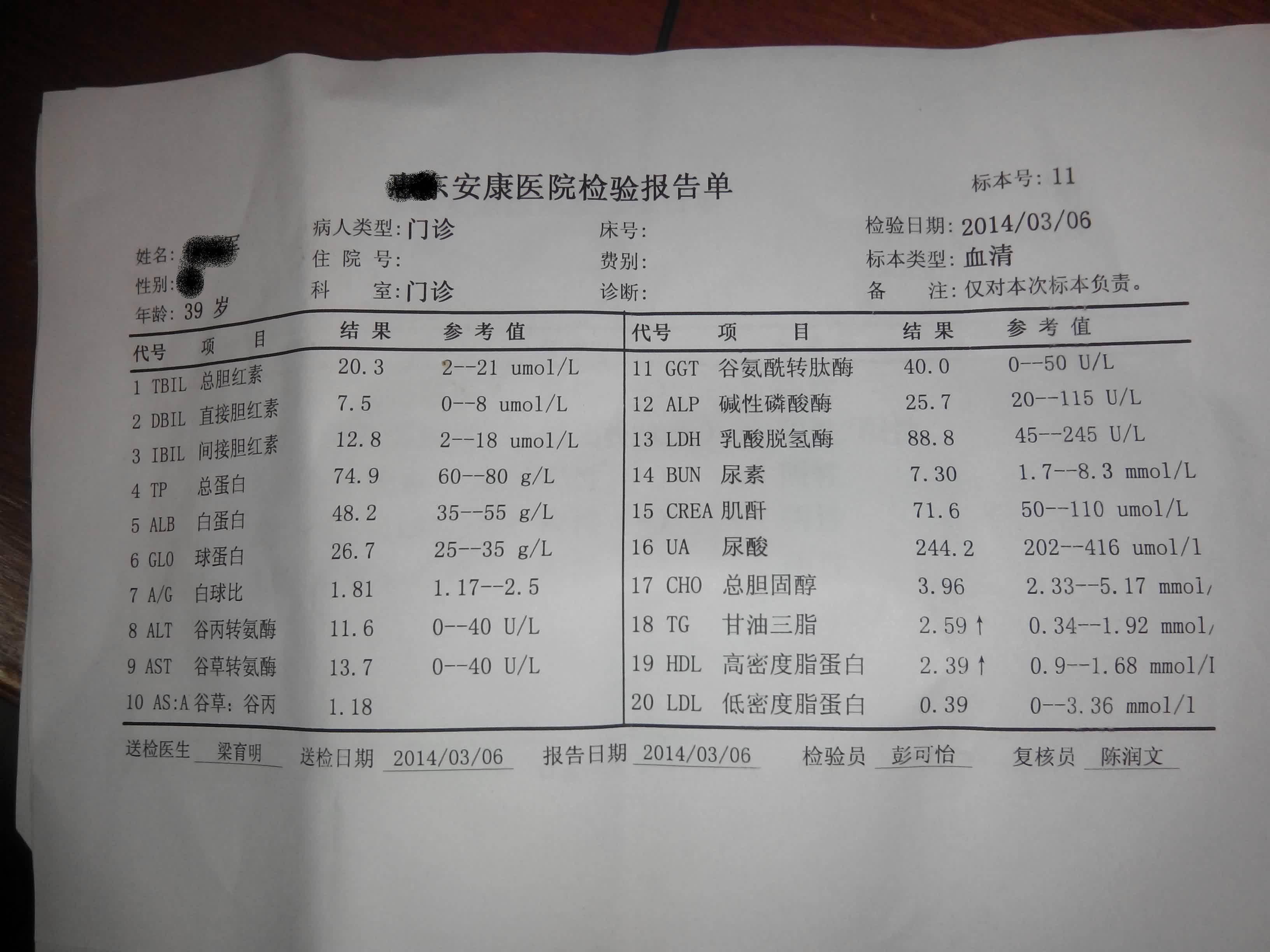 胆囊炎检查结果图片图片