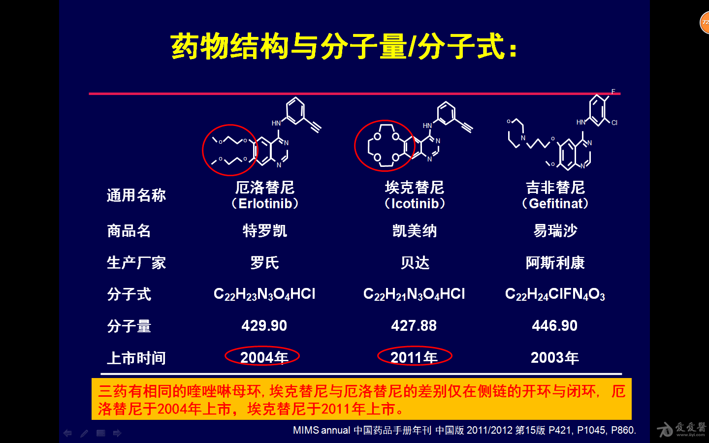 肺癌靶向药特罗凯,易瑞沙,凯美纳三药比较