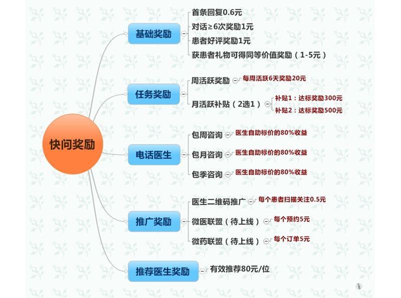 护士兼职招聘_保险公司招司机做什么 保险公司招护士做什么的(3)