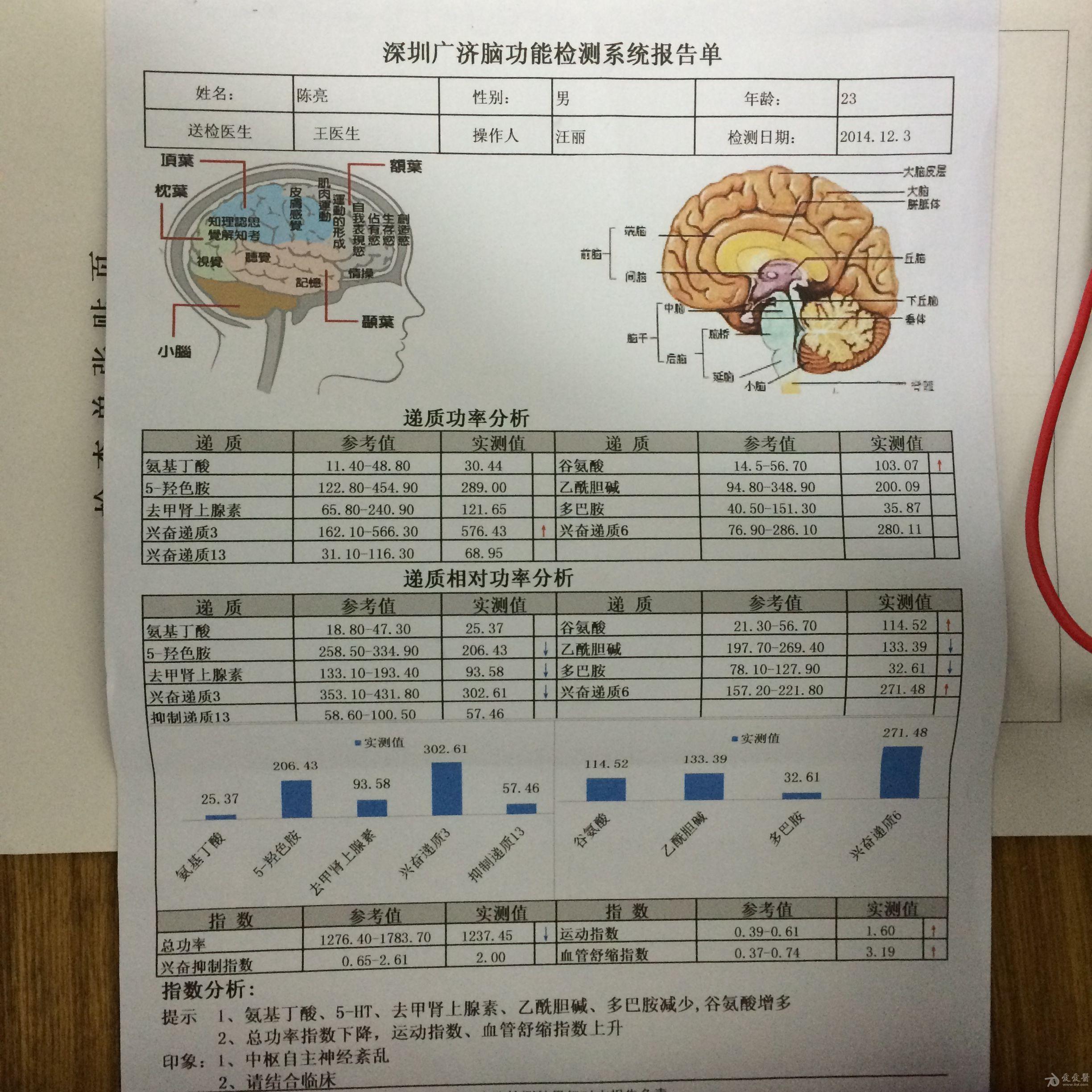 植物神经功能紊乱病例图片