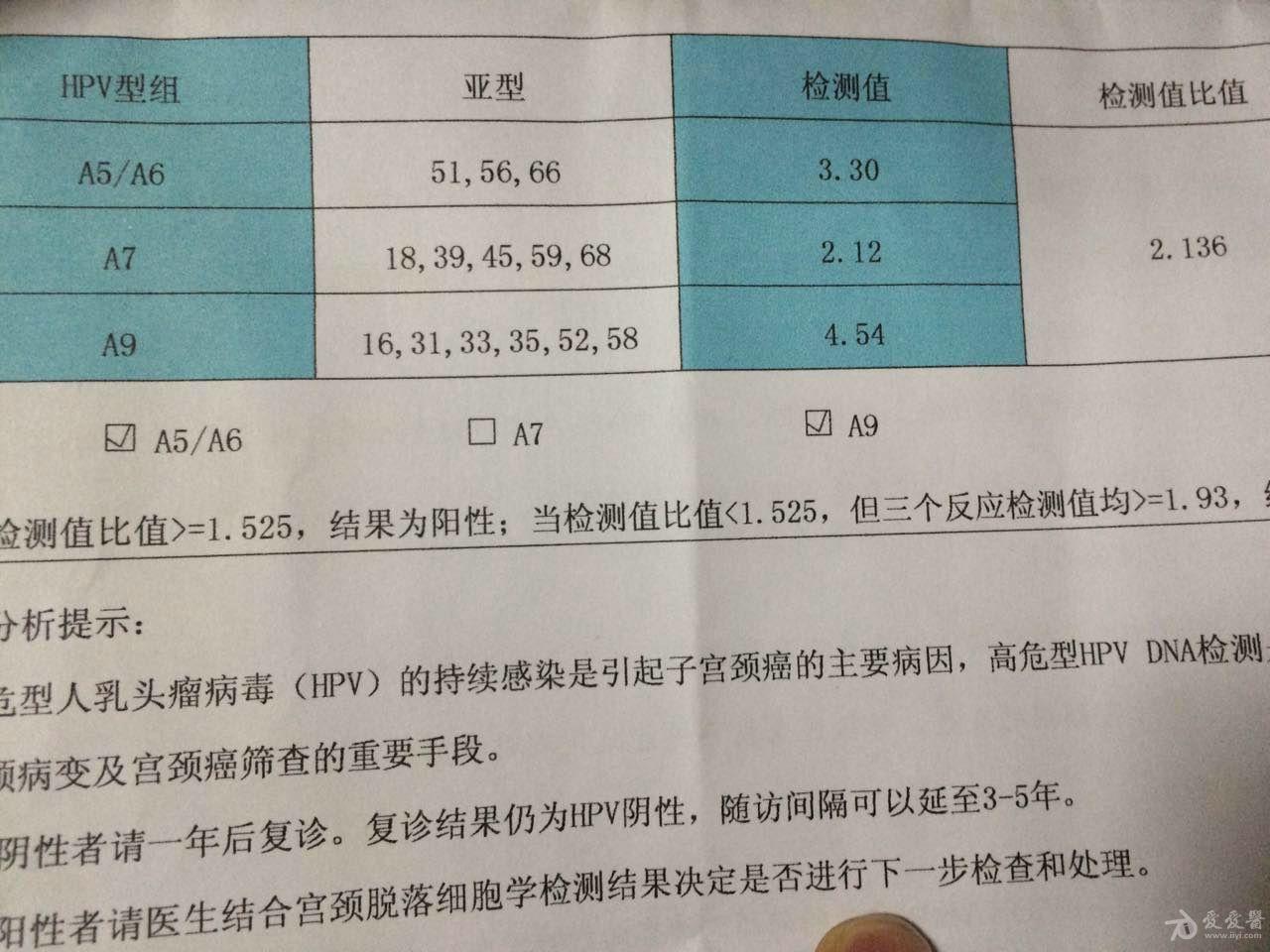 hpv真实图片阳性图片