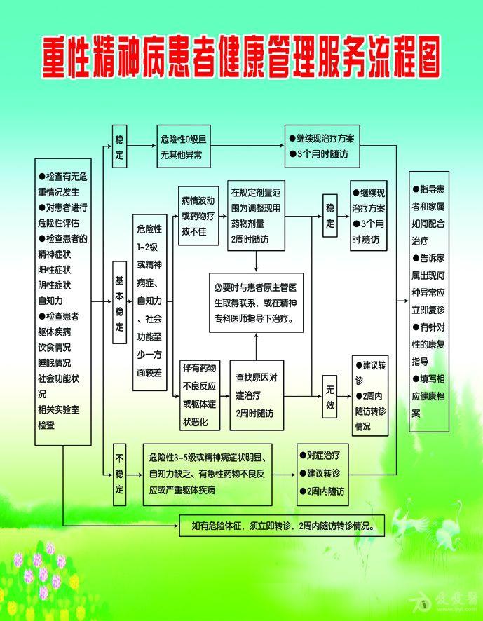 精神病鉴定流程图(精神病鉴定步骤)