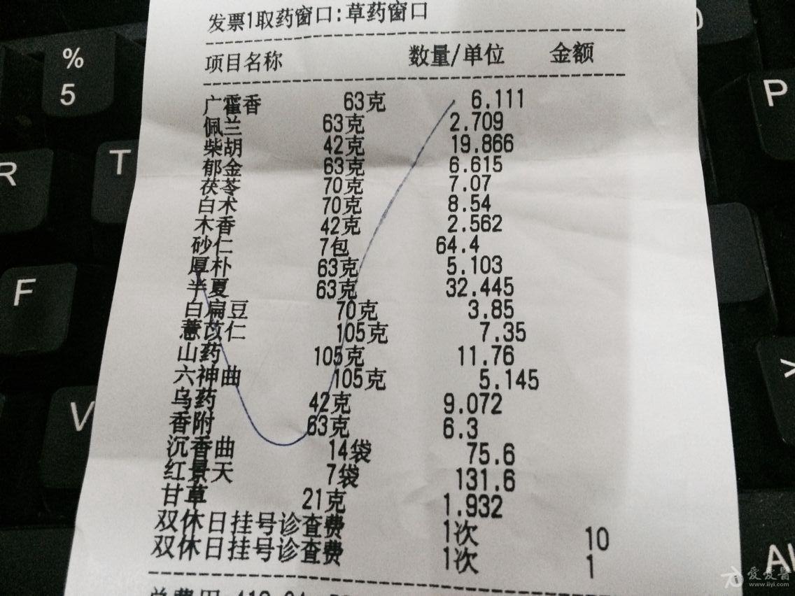 各位医生看看本地医院开的方子主要是祛湿看看对症不对症