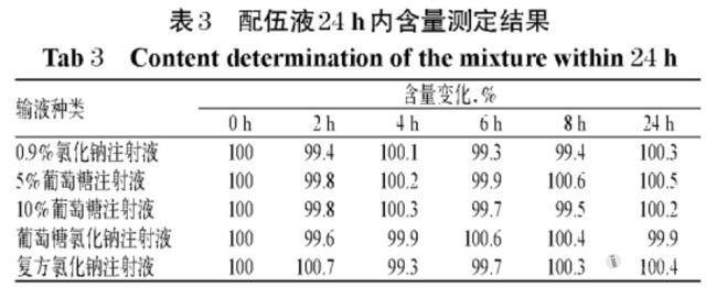 氨茶碱配伍禁忌表图片