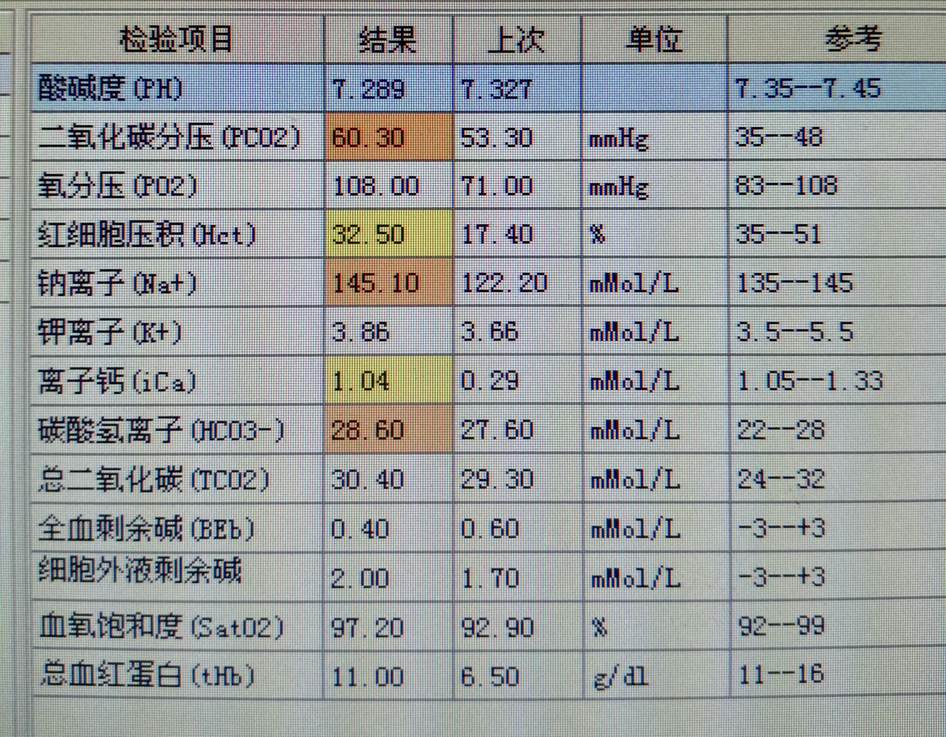 血气分析报告图片